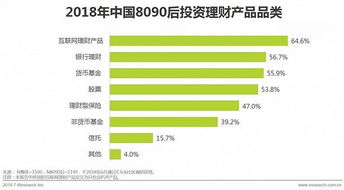 中國8090后的財富管理之道 如何獲得持續的財富幸福感