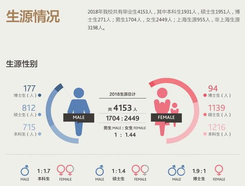 211里最好的大學是什么
