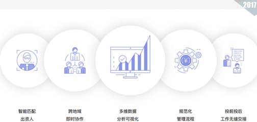 股權(quán)投資機(jī)構(gòu)的財(cái)務(wù)、稅務(wù)、法務(wù)及IT管理怎樣做?(附超詳細(xì)PPT)