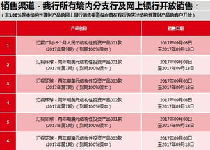 最新投資理財產品 2017年9月8日 │ 發行公告